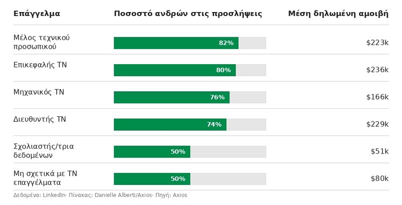 Η βιομηχανία αι προσφέρει ευκαιρίες επαγγελματικής αποκατάστασης – κυρίως όμως για τους άνδρες
