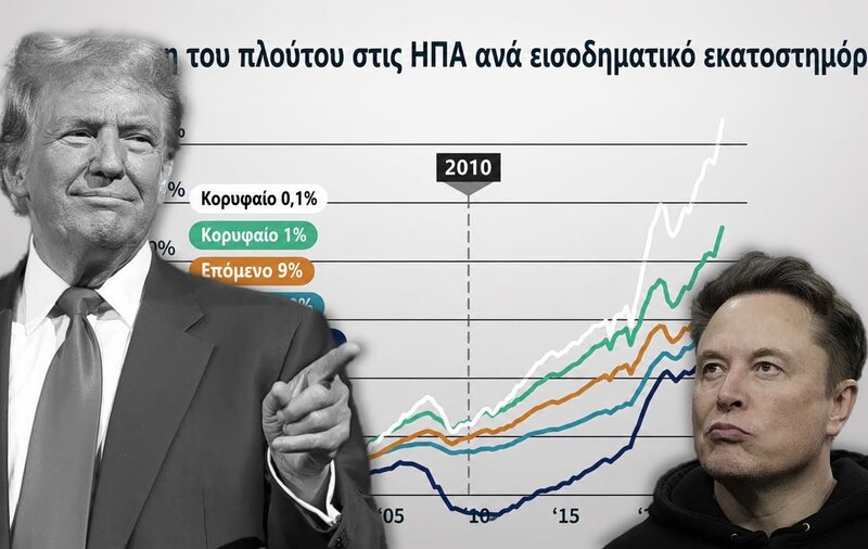 «είστε έτοιμοι;» – οι ηπα χρωστούν 40 τρισ., ενώ το πλουσιότερο 0,1% κατέχει πλούτο μεγαλύτερο από το αεπ της 