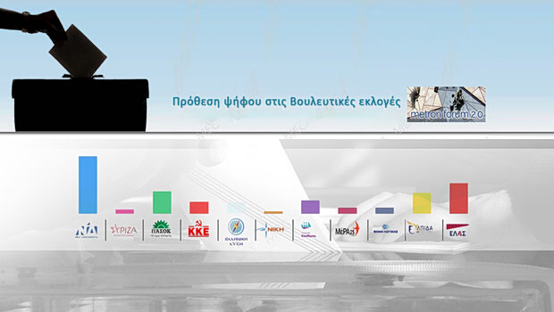Ισχυρό αίτημα πολιτικής αλλαγής - αντίπαλο δέος του κυριάκου μητσοτάκη ο αλέξης τσίπρας και η ελας